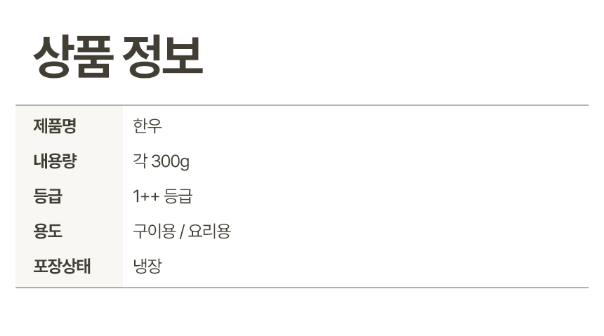 농협안심한우 투뿔 한우선물세트 소고기 명절 부모님 선물