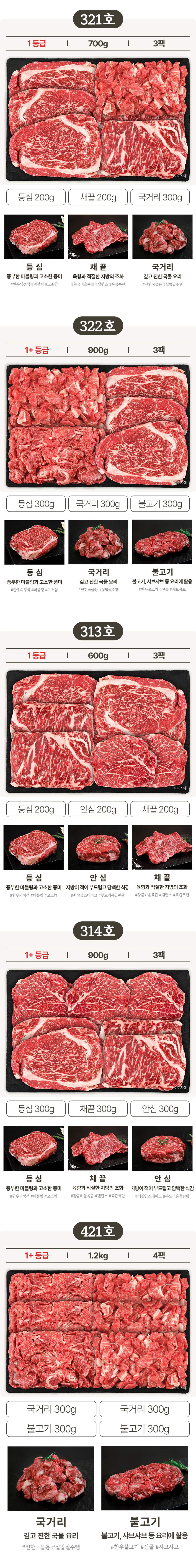 농협안심 한우선물세트 1등급 소고기 등심 채끝 구이용